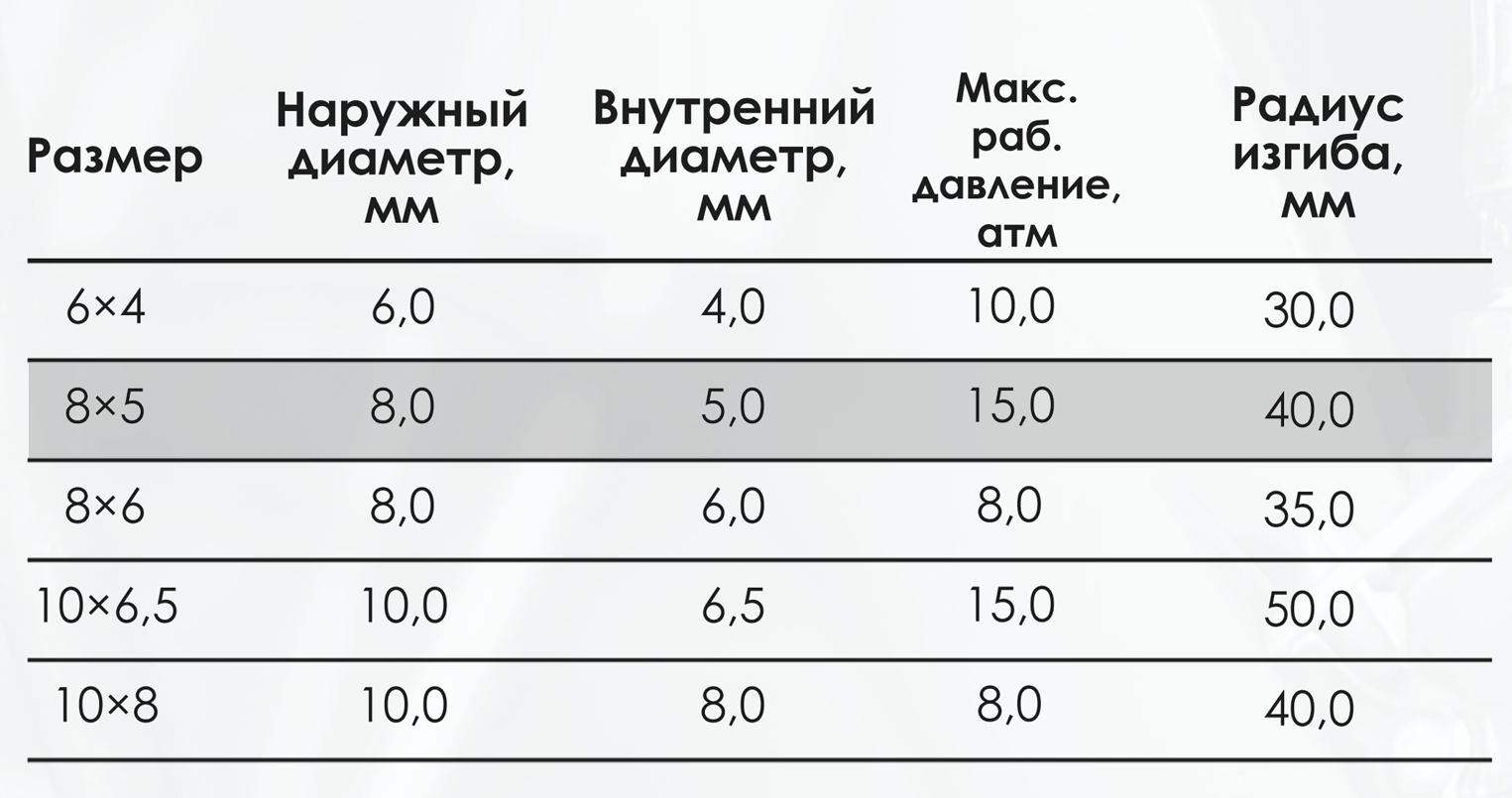 Миниатюра изображения товара 3
